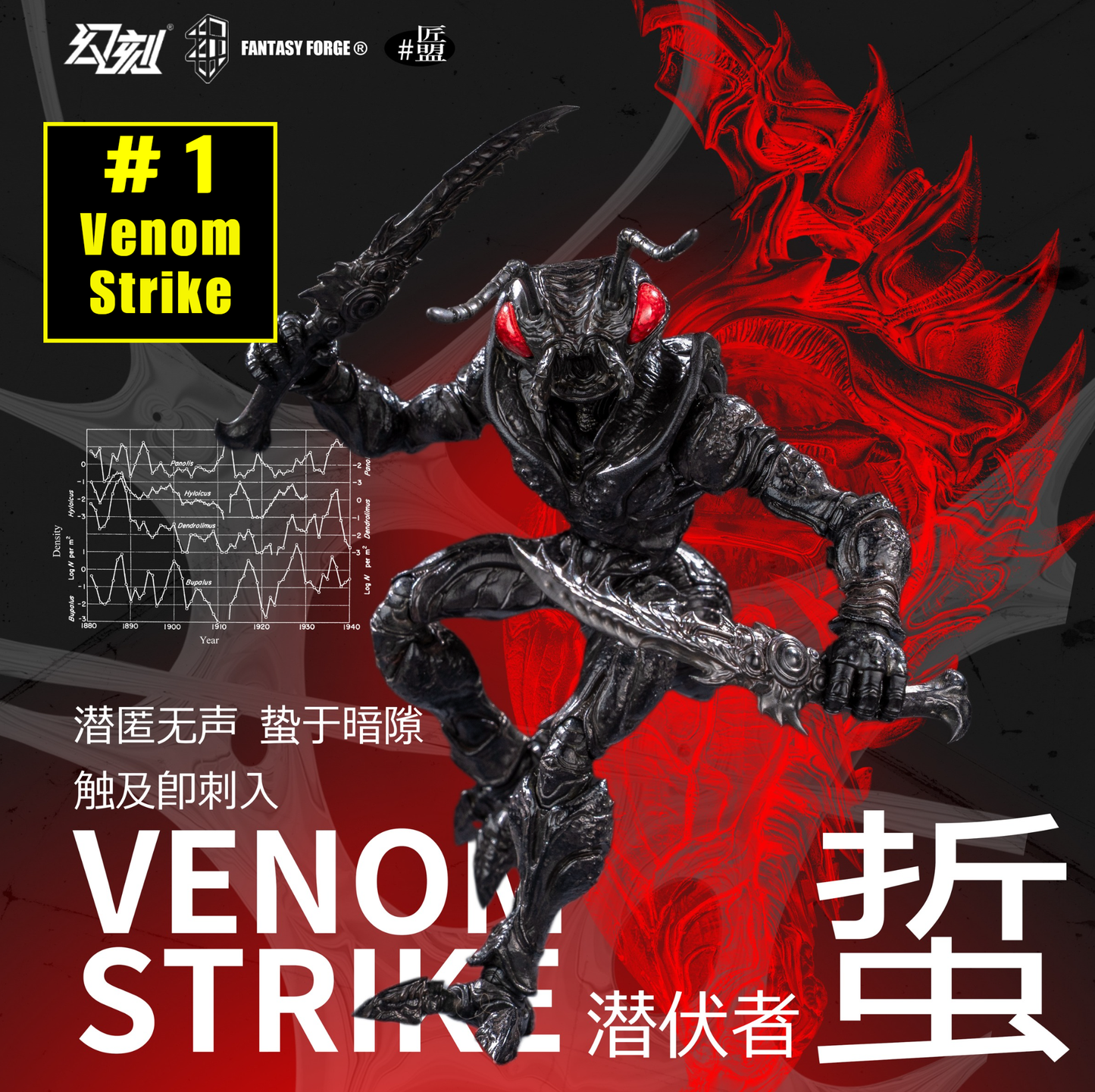 (Preorder) Havoc Studio x Maestro Union B.I.W Bio-Insect Weapon Ant Army 1/12 blind box action figure