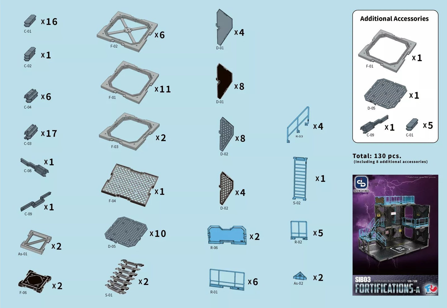 Fortifications Type A Diorama Building Set